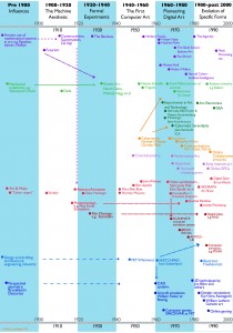 Digital Art History diagram copy