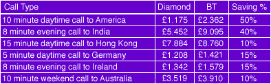 International Calls