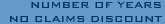 Number of Years of No Claims Discount